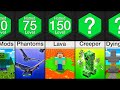 Comparison: Most Hated Minecraft Things