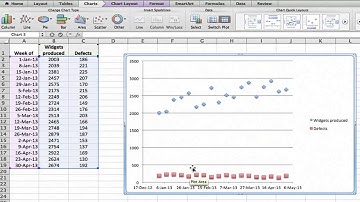How Do I Create a Graph With Lines & Bars Together in Excel 2007? : Using Excel