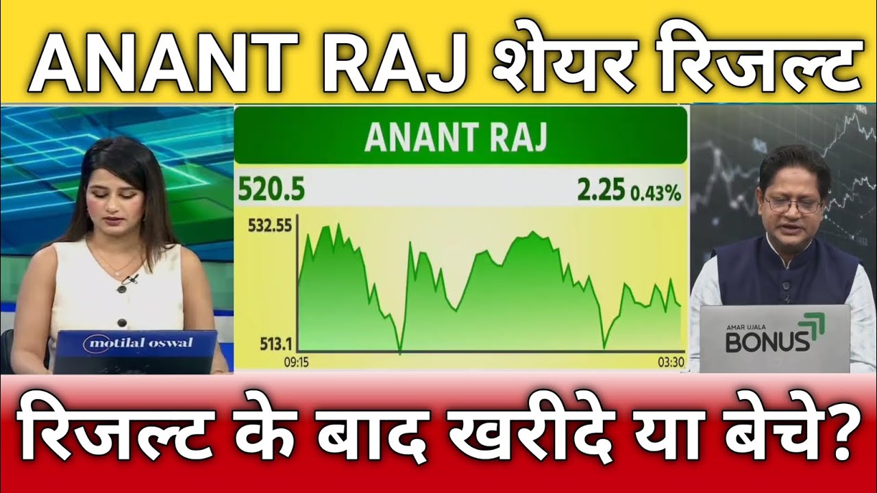 Anant raj share result q3 anant raj share latest news, anant raj share anelysis, target 