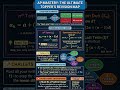 Arithmetic Progression in 60 Seconds 📈🔥 | AP Formulas & Tricks #Shorts