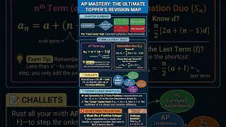 Arithmetic Progression in 60 Seconds 📈🔥 | AP Formulas & Tricks #Shorts