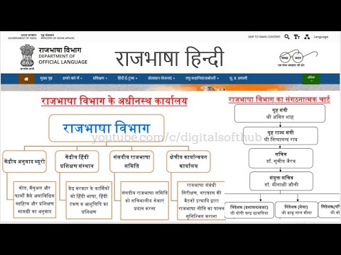 राजभाषा संगठन चार्ट । Official Language Organizational Chart | राजभाषा विभाग अधीनस्‍थ कार्यालय ।