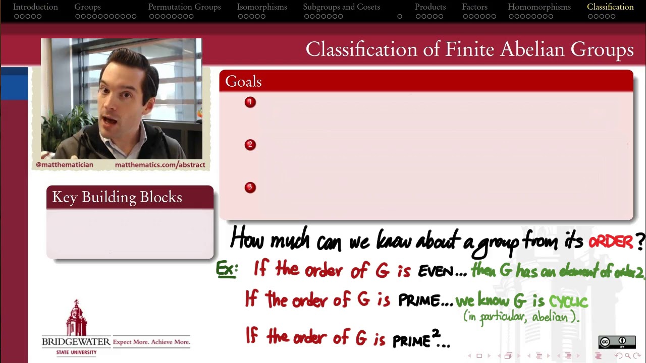 301 11A Fundamental Theorem Of Finite Abelian Groups Goals YouTube 301 11a fundamental theorem of finite abelian groups goals youtube