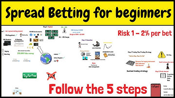 How to START Spread Betting [Explainer Video for beginners]