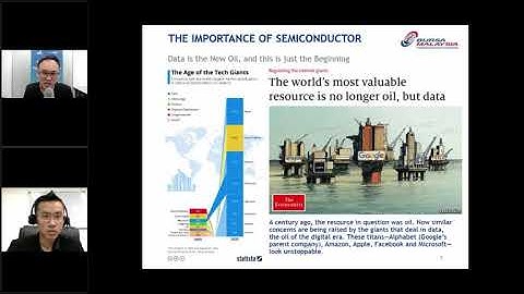 Overview in Semiconductor Sector and Future Technology Trends