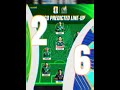 2026 World Cup Schedule — First 10 Matches Breakdown | Dates, Times