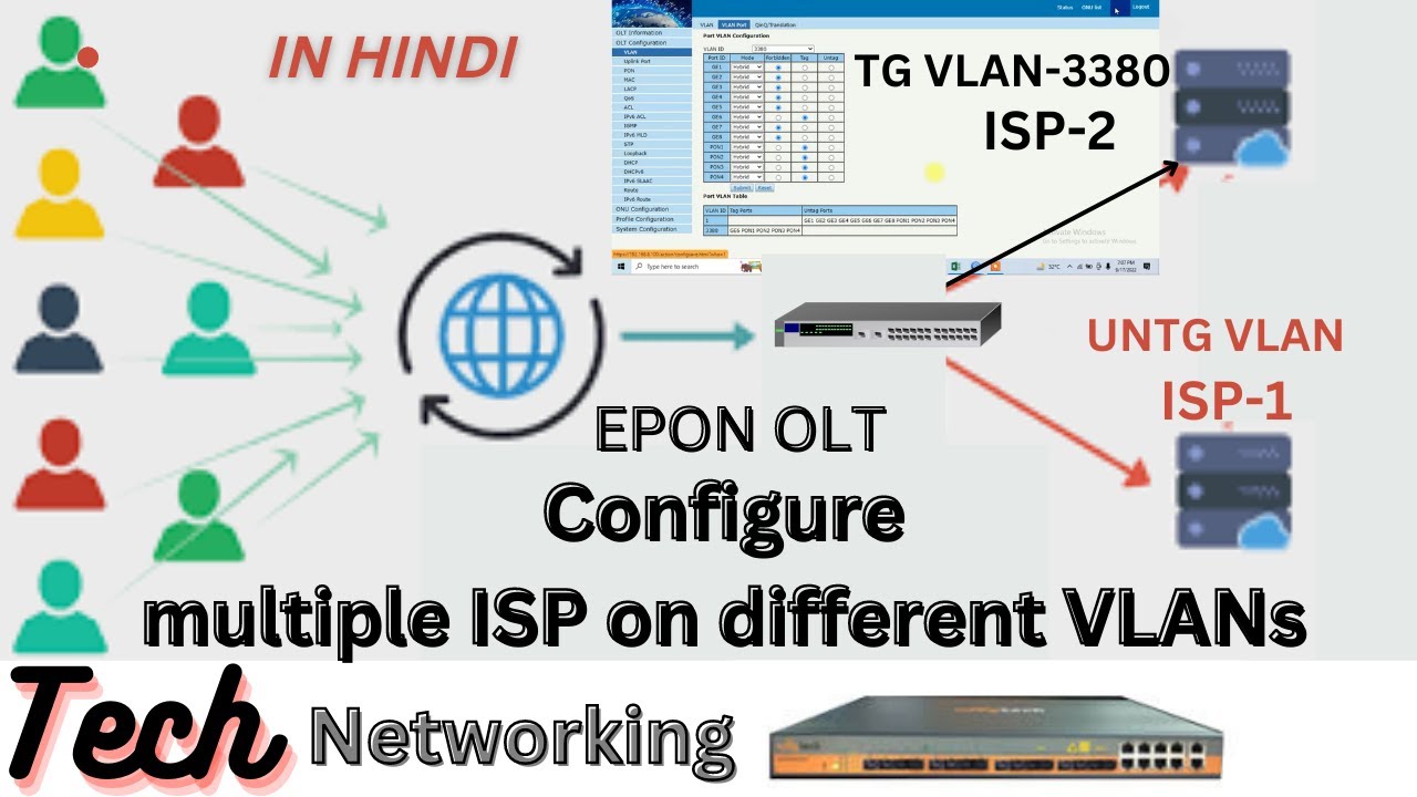 OLT Configure On Practical Multiple ISP On Different VLANs OLT Syrotech olt-configure-on-practical-multiple-isp-on-different-vlans-olt-syrotech