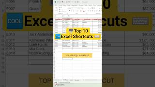 Top 10 Excel Keyboard Shortcuts| Boost Your Speed in Excel #ExcelShortcuts #Excel #spreadsheetmagic