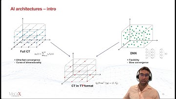 Calibration of Exotic Pricing Models with AI & Machine Learning