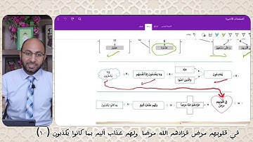 حفظ 3 آيات في دقيقة واحدة ( سورة البقرة الآيات 8 حتى 10)