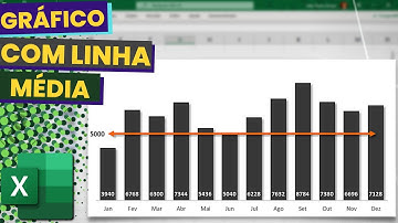 Gráfico com Linha Média no Excel | Grafico de Metas | Barras com Linhas Combinação