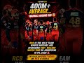 RCB Matches Crossing 400M Views? 🤯 Kohli Craze Is INSANE! 🔥 #rcb #ipl #ipl2026 #viratkohli #jio