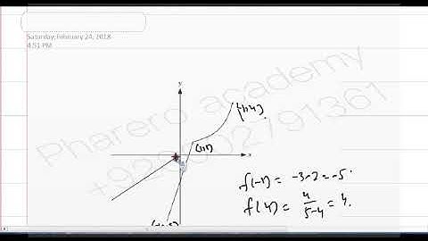 HOW TO SKETCH INVERSE OF A MULTI STEP FUNCTION IN URDU / HINDI