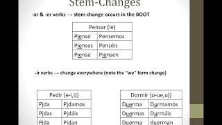 Spanish III - Present Subjunctive formation