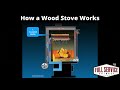 How a wood stove works animation  full service chimney