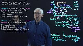 Lecture 40(B): The Kuhn-Tucker Conditions and Theorem