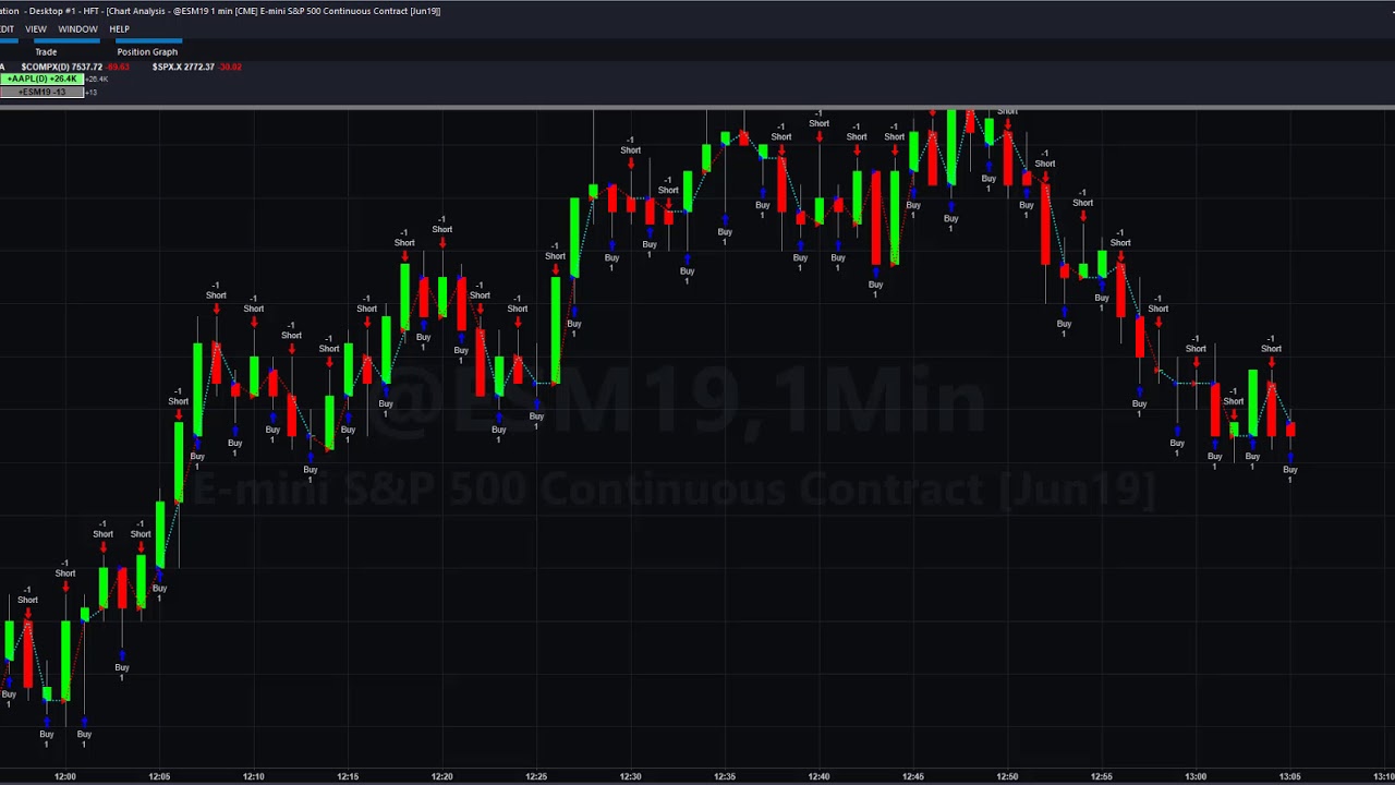 tradestation 10 to 9.5 import strategy