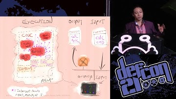 DEF CON 21 Hacking Conference Presentation By Ang Cui and Michael Costello   Stepping P3wns   Video