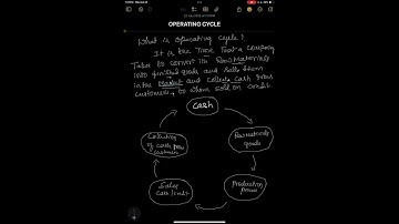 What is Operating cycle? It’s Application in commerce and business.
