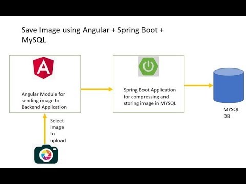 Full Stack Spring Boot+Angular8+MySQL 