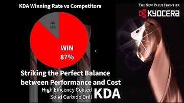 High Efficiency Coated Solid Carbide Drill KDA - Get FREE SAMPLE from KYOCERA now!