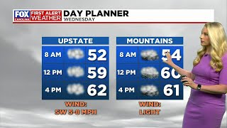 Shower chances continue, warmer temperatures for now