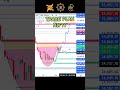 Friday Prediction Nifty l 03 October 2025 #predictions #analysis #shorts #viral #trading #trending