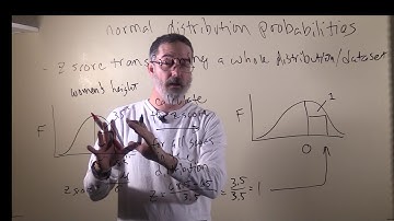 video 4.2. intro to simplified normal probabilities