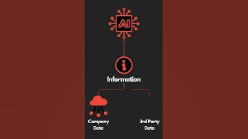 How does RAG help? #ai #generativeai #retrievalaugmentedgeneration #llms #gpt4 #machinelearning