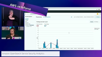 AWS re:Inforce | AWS On Air ft. Amazon OpenSearch Service Security Analytics