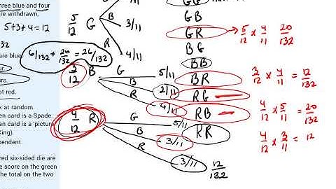 LC Probability#14 Independent Events