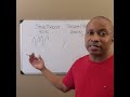 Don't be April's Fool with Your Finances. Day 6. Retirement and Annuity talk, Pt. 2