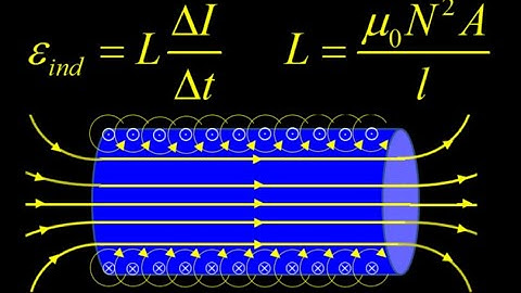 Derivation of self inductance formula: solenoid self inductance formula using Faraday