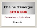 Pneumatique Hydraulique SMB & STM: Fonction Convertir