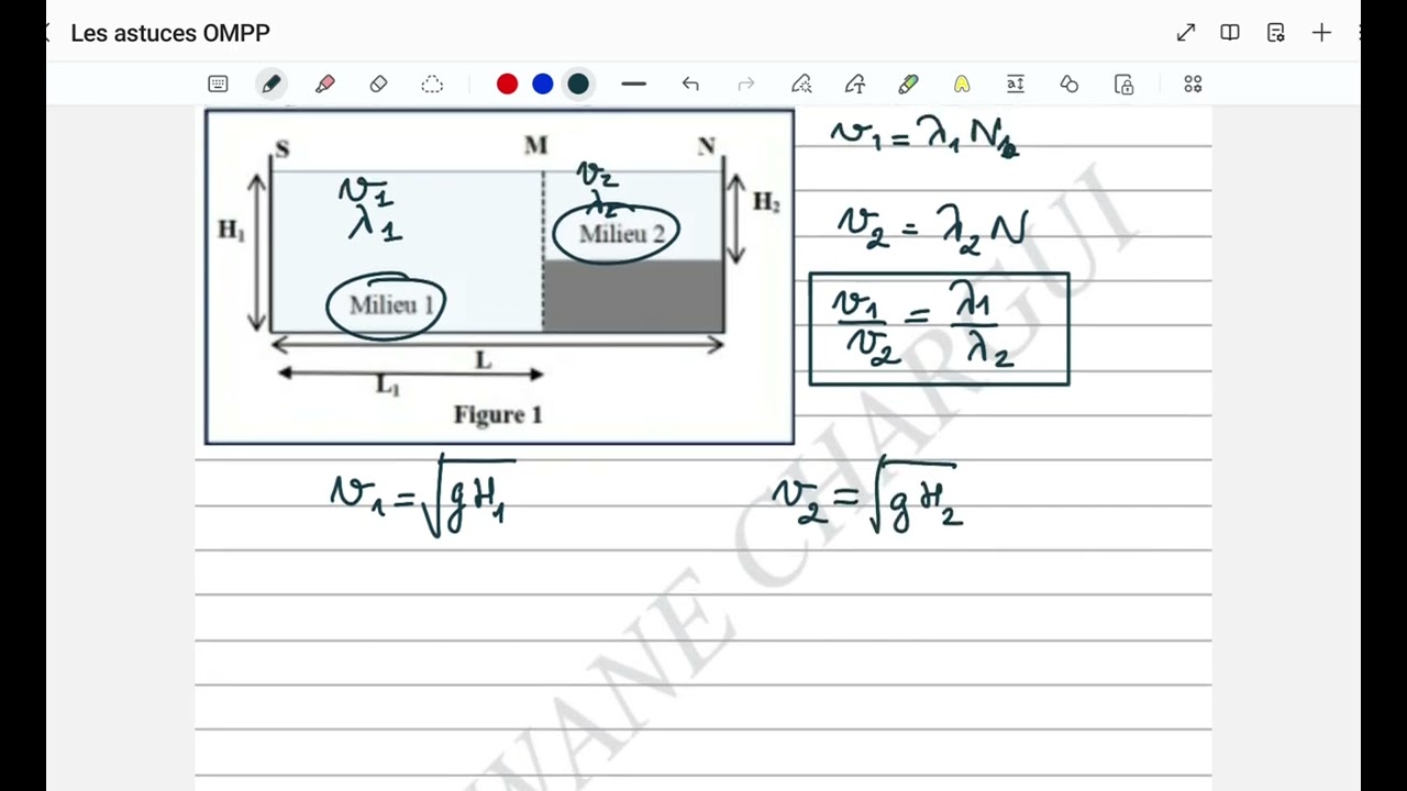 onde mécanique progressive périodique -transmission-2 BAC SM PC