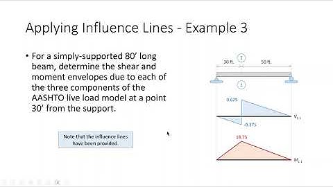 CE 312 Lecture 37:  Applying AASHTO Live Load Models (2025.11.14)