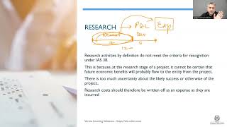 CIMA F2 - IAS 38 - Internally Generated Intangible Assets R&D