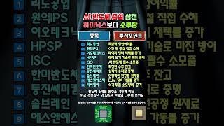 "삼전·닉스 던질 때 고수는 이걸 샀다" 코스피 폭락 뚫고 19% 폭발한 소부장 TOP 10