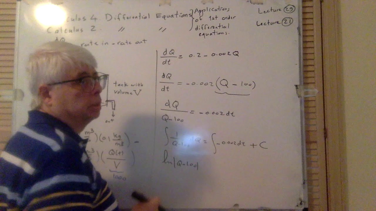 modeling differential equation systems modeling differential equation systems