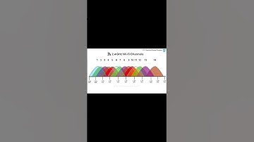 2.5 GHz: CCNA 1.11 Describe Wireless Principles . Full video on YT Channel