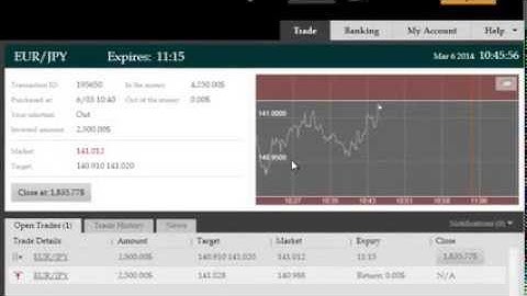 Binary Options Mistakes And How To Correct Them