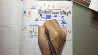 Additive and Multiplicative Relationships Anchor Chart