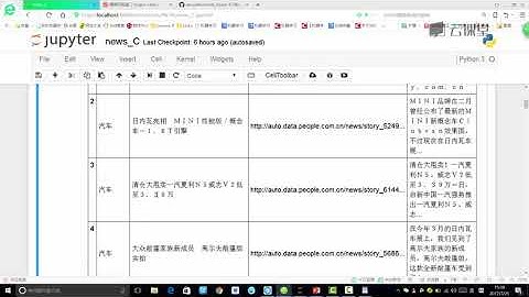 python数据分析与机器学习实战-课时131.新闻数据与任务简介.flv_d