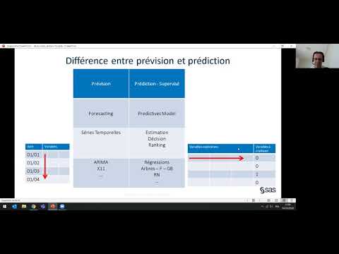 Vidéo: Différence Entre Prévision Et Prédiction