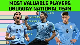 Les Joueurs Les Plus Précieux De Léquipe Nationale De Football De Luruguay