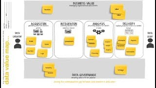 Developing a shared mental model of data