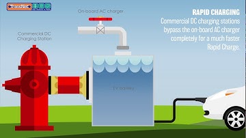 EV Charging Station Differentiation Animation