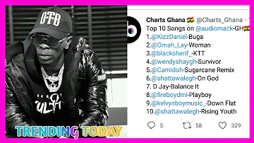 ShattaWale Finally butchering tops charts and it crazy +Kuami Eugene Reactions & More
