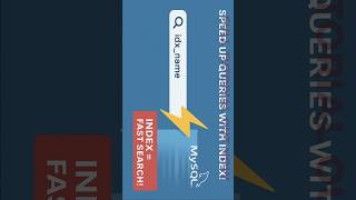 #highlights of What Is An Index In MySQL? #shorts #mysql
