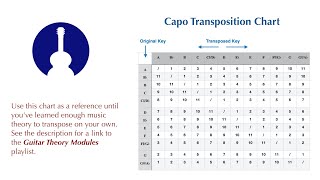 Capo Transposition Chart • Easy Guitar Lesson
